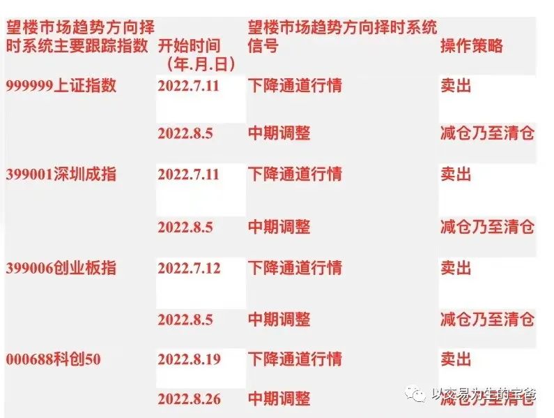 缩量下跌不破十日线选股,不放量上涨