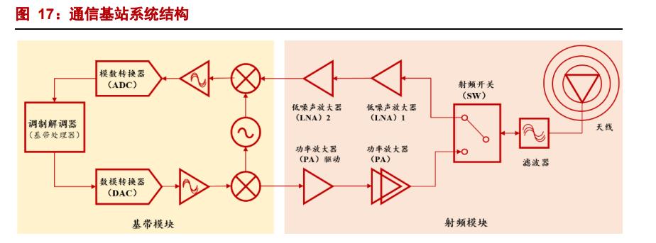 中电科旗下上市公司国博电子,中电科国博电子
