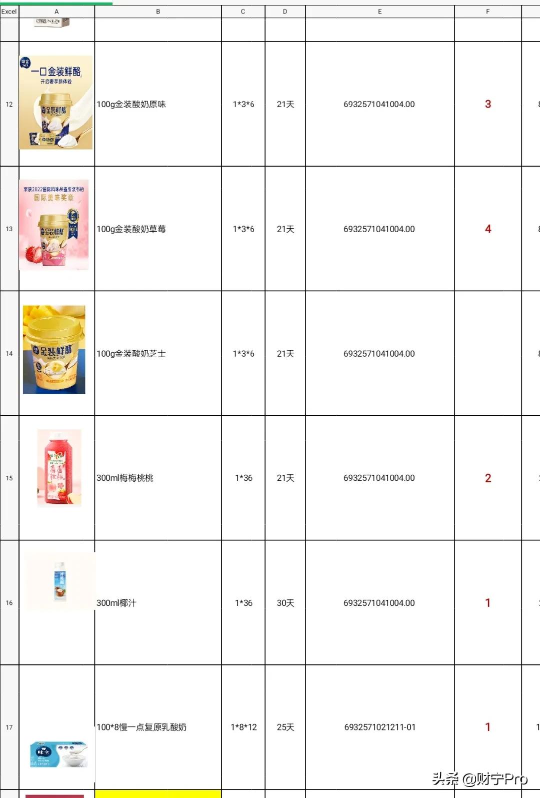 社区团购做团长的利润,团购团长如何赚钱