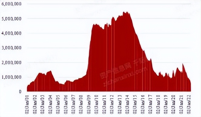 2022年铝价格还会继续涨吗,2022年铝行业市场规模