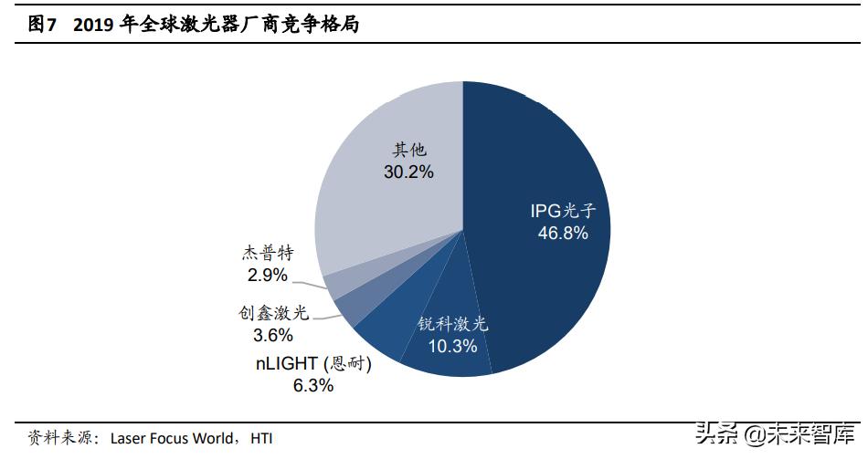 半导体激光芯片国产替代专题研究:光纤激光器芯片进入加速期