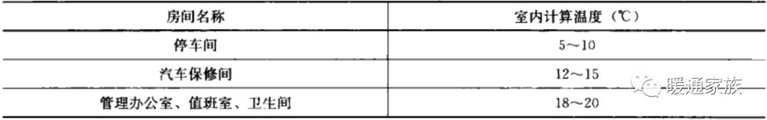 民用建筑暖通设计,高层建筑暖通设计难点分析