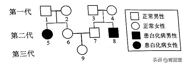 2021年江苏省苏州市初中生物结业考试