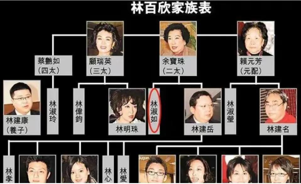 郭台铭:原配离世直呼上帝不公,却转身娶了比儿子大两岁的小娇妻