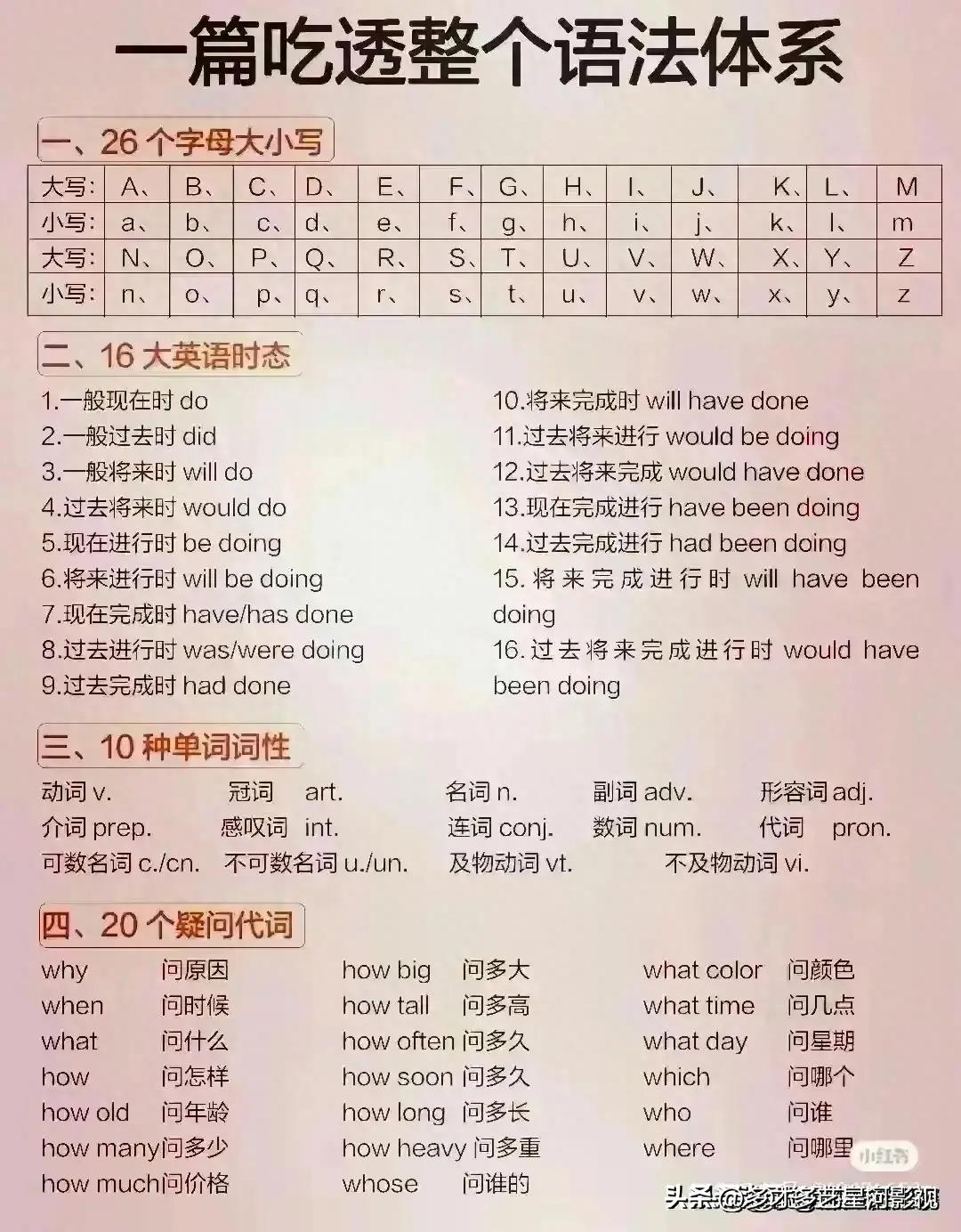 各种英语语法汇总,终于把英语语法搞明白了