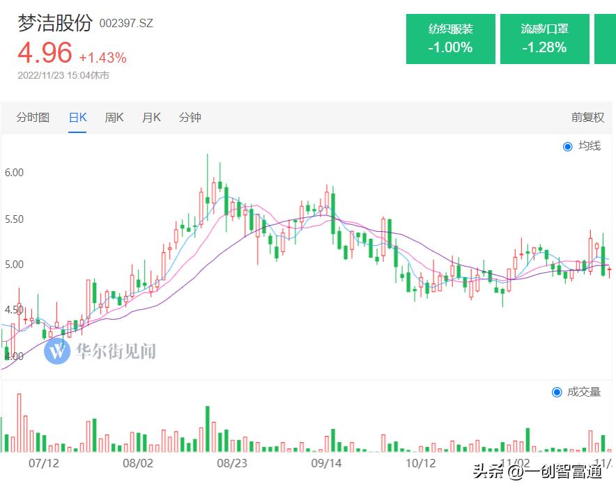 标准股份重组资产注入,标准股份为什么跌