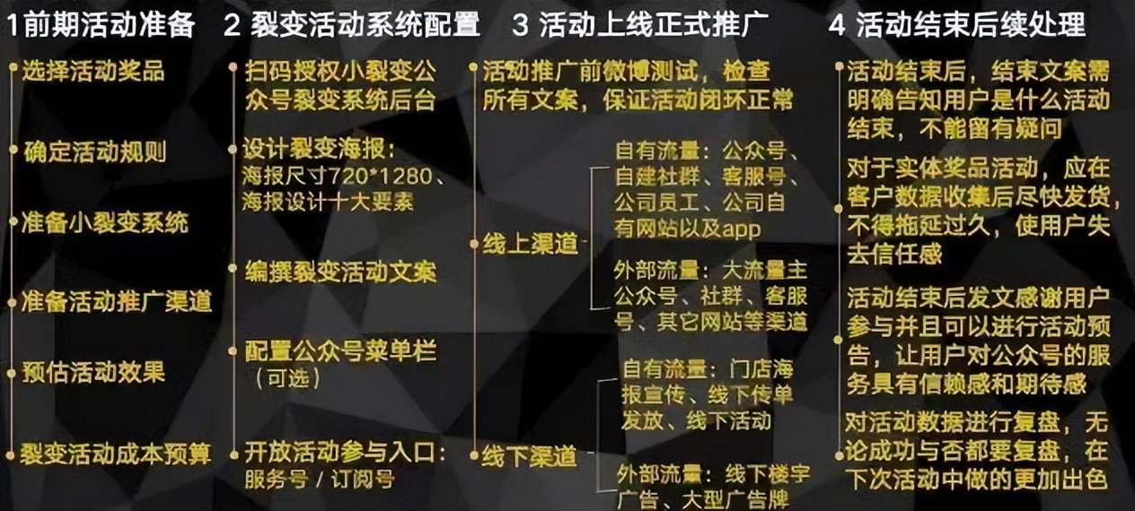 母婴社群运营流程及策略技巧,社群运营每日流程