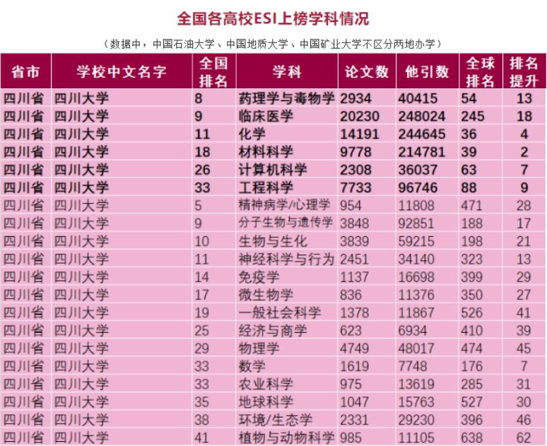 凤翔长空，鼎立华夏！四川大学：铸国之重器，秉家国初心！