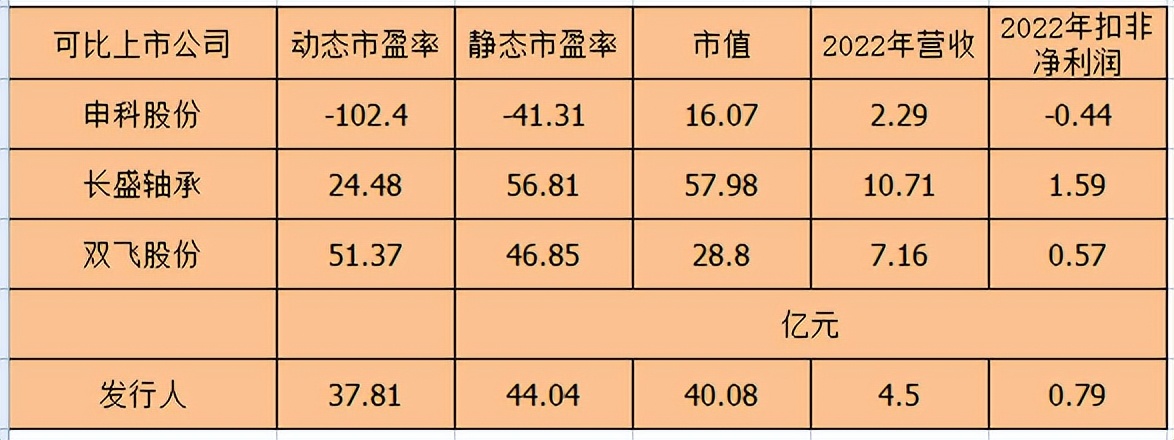 崇德科技目标价,崇德科技申购价值分析