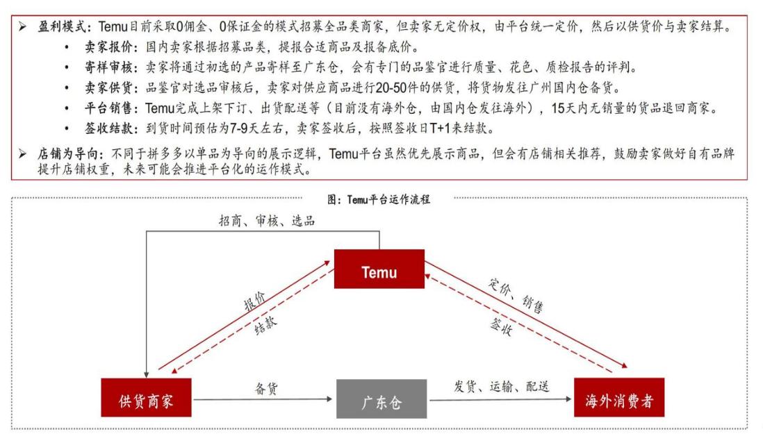 拼多多跨境平台temu开放入驻,拼多多temu出海项目正式上线