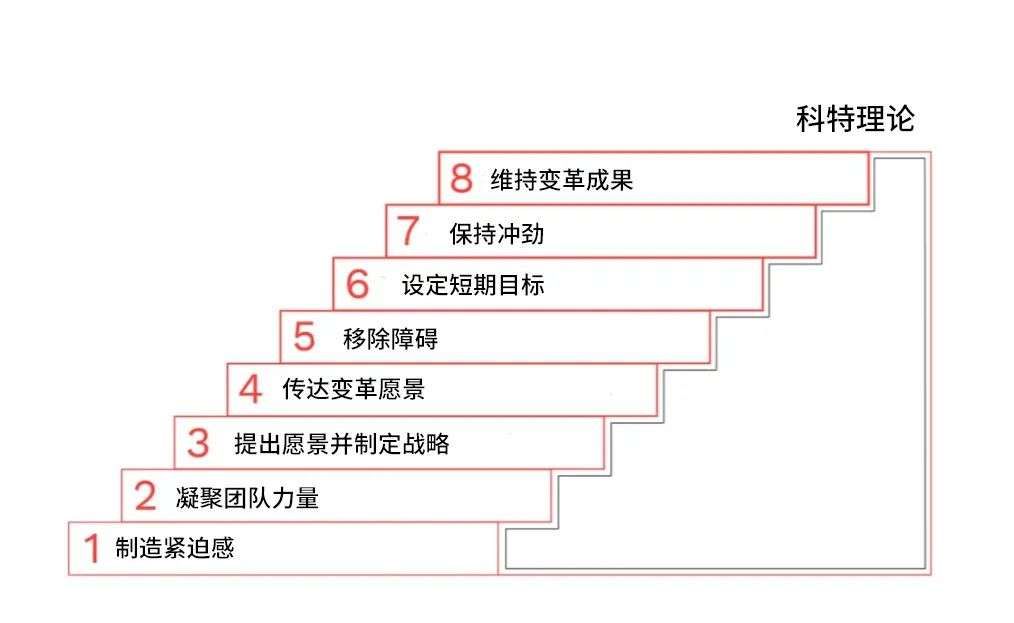 okr有效实施的三个要素,okr管理模型讲解