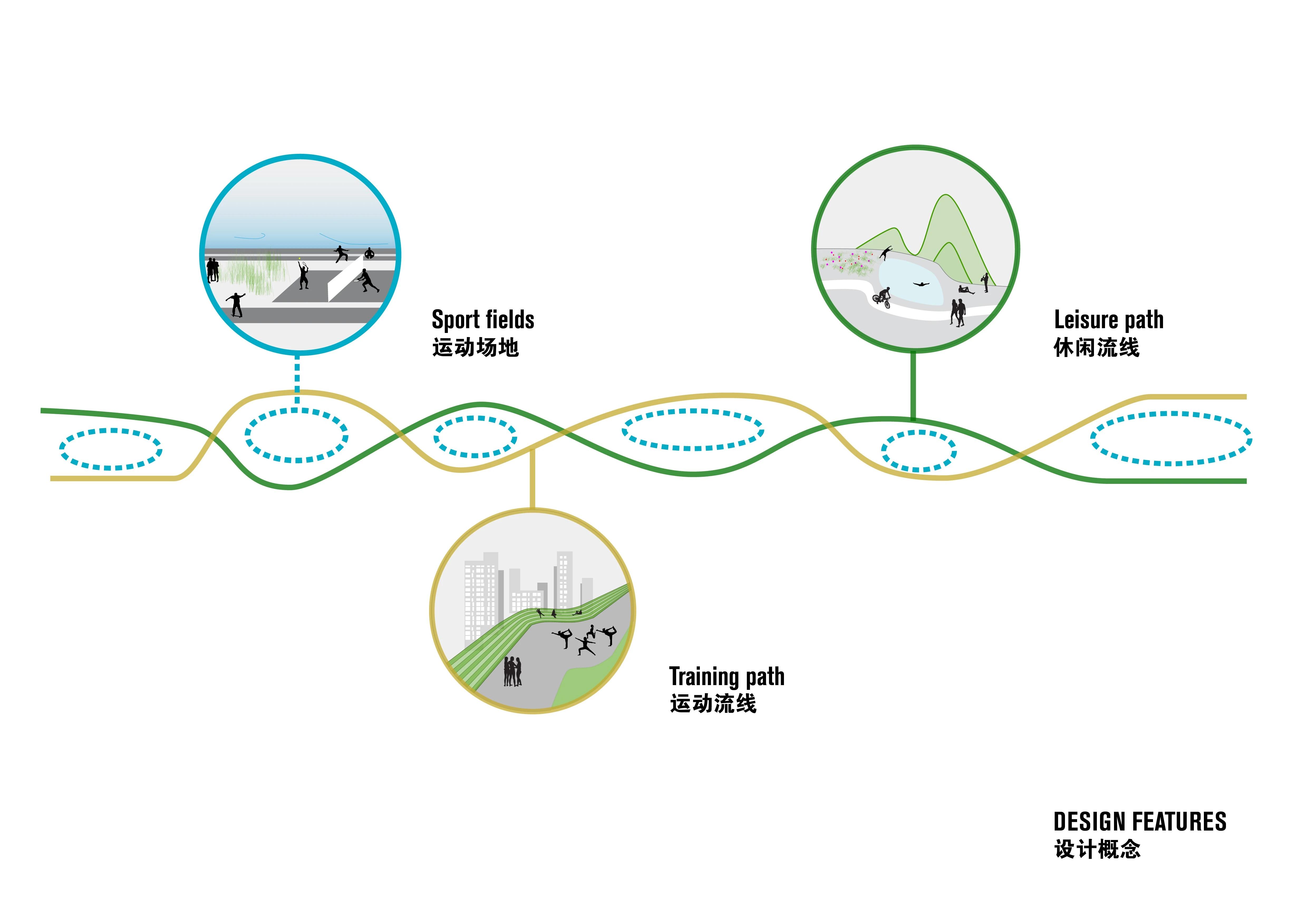 大湾区最大的“屋顶花园-将闲置屋顶变身深圳湾体育训练基地