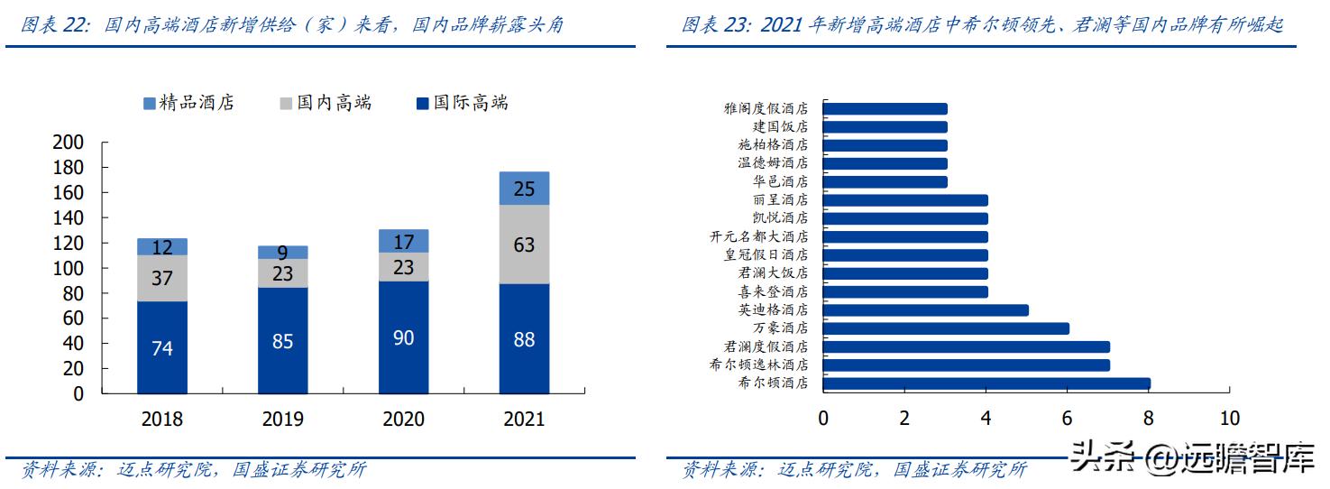 金陵饭店30多种预制菜,金陵饭店预制菜概念