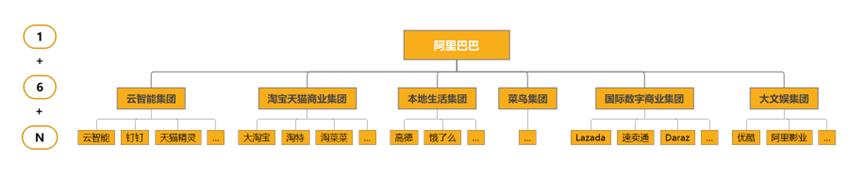 蔡崇信如何兼顾篮球和阿里巴巴,蔡崇信重回阿里负责几大业务线