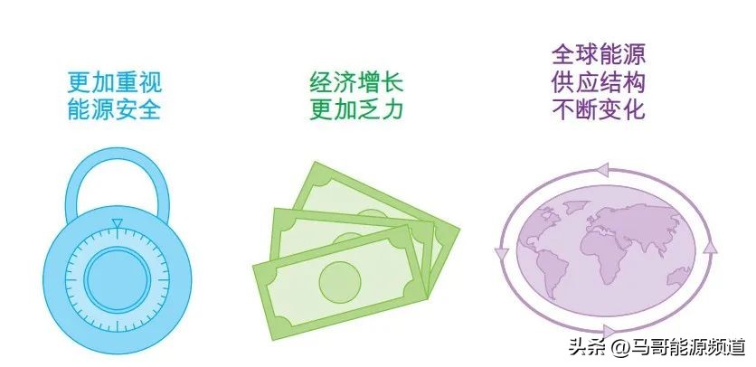 新能源崛起为什么石油价格升值,大力发展新能源为什么石油会大涨