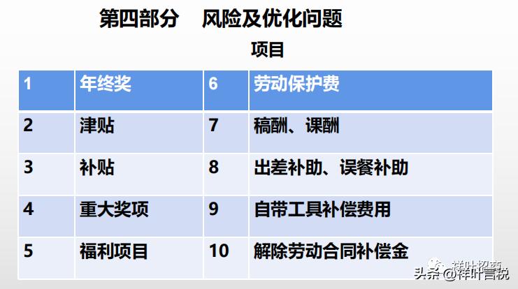 缴纳社保企业和员工的税费比例,企业缴纳社保基数和实发工资调整