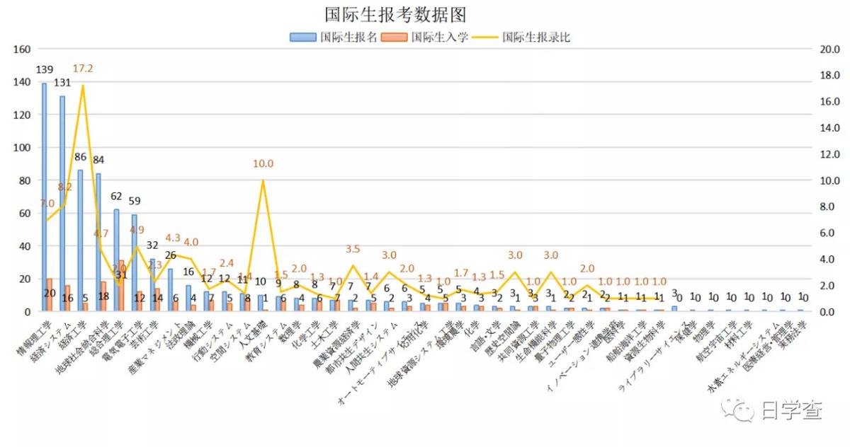 日本的王牌大学有多难考？旧帝大篇！