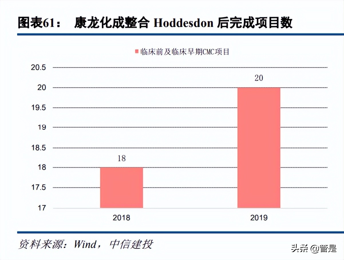 康龙化成宣布成立临床服务子公司,医药研发外包企业康龙化成