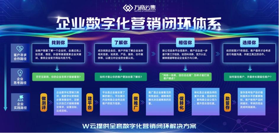 线上线下数字化渠道营销体系,数字化营销体系搭建