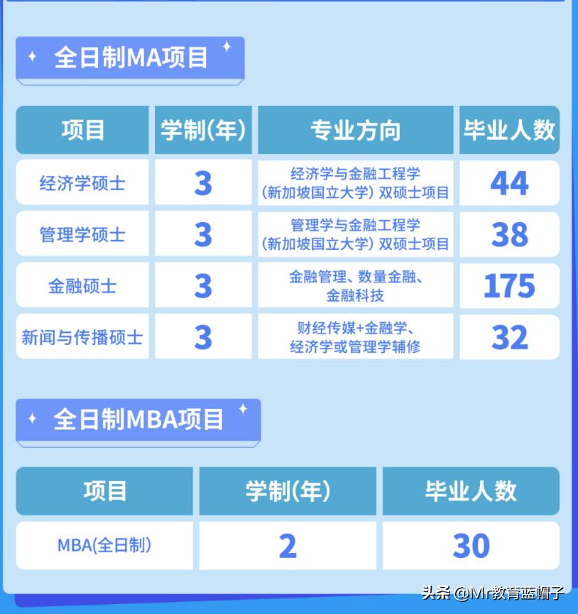 汇丰商学院专硕,汇丰商学院就业报告