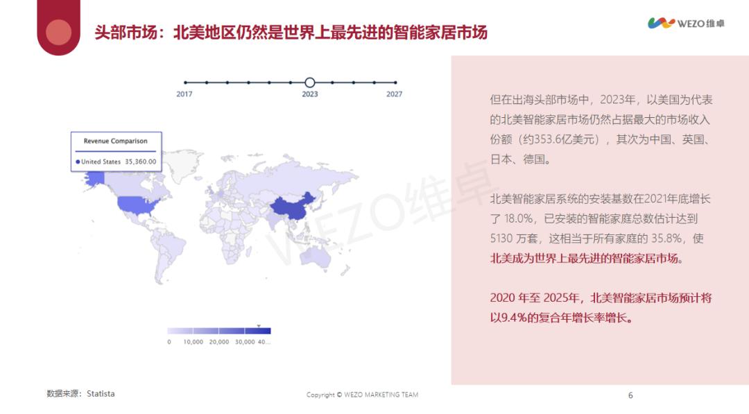出海2年26w有没有套路,出海二年赚三十万