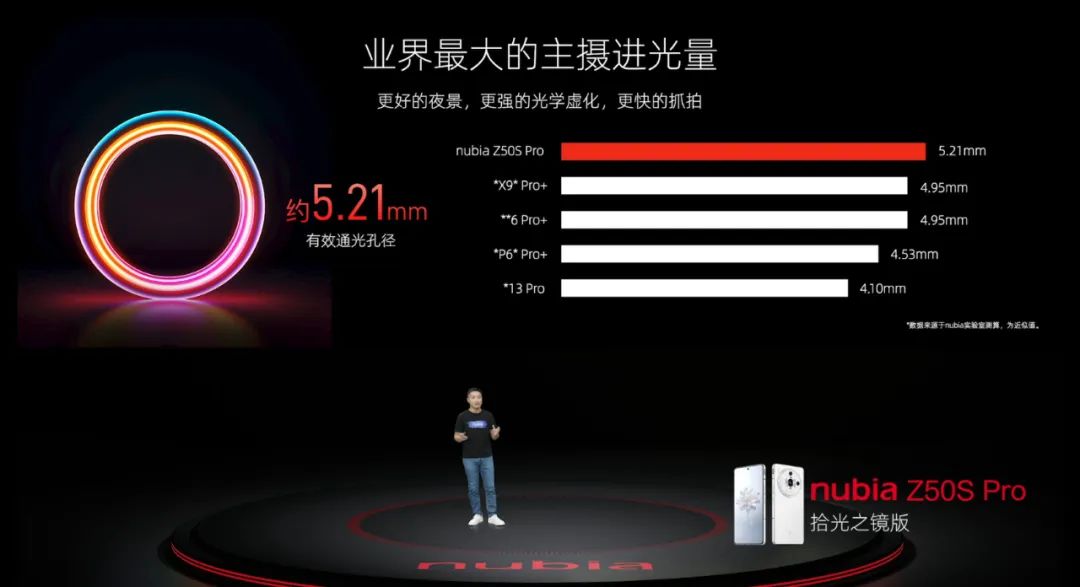 鸡血版骁龙8gen2,鸡血版骁龙8gen2是三星首发的吗