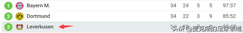 多特蒙德vs勒沃库森红牌,多特蒙德vs勒沃库森结果