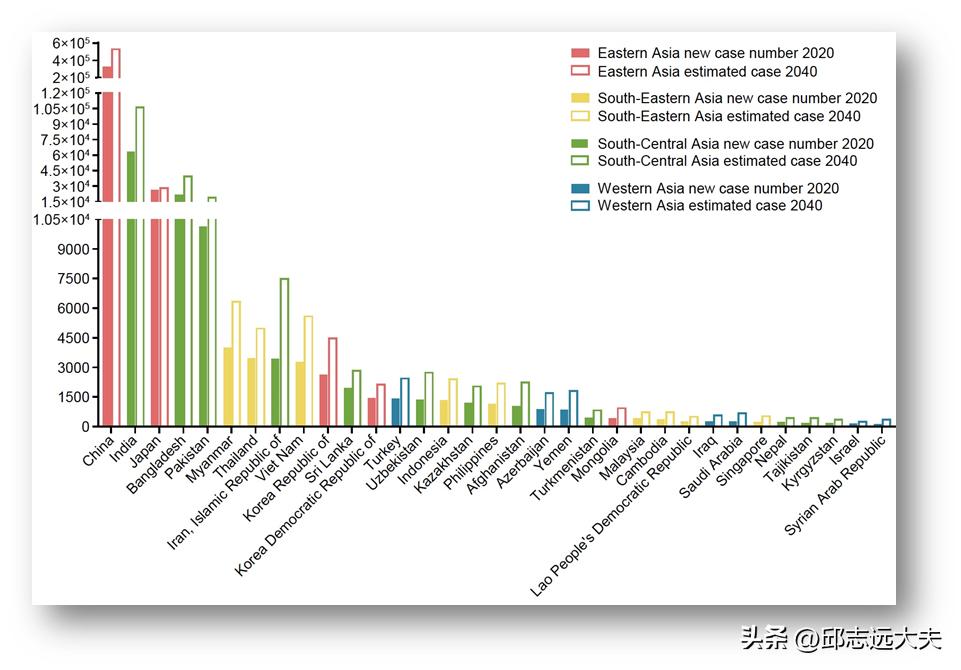 ThoracicCancer|亚洲食管癌流行病学地图
