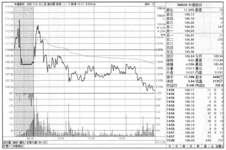 集合竞价主力常用的套路,集合竞价怎么找主力的