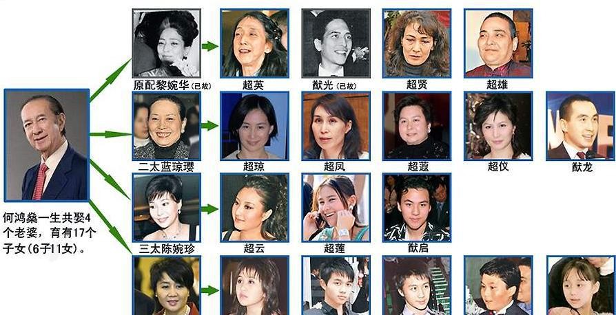 澳门千金何超盈,豪门嫁女何超盈结婚