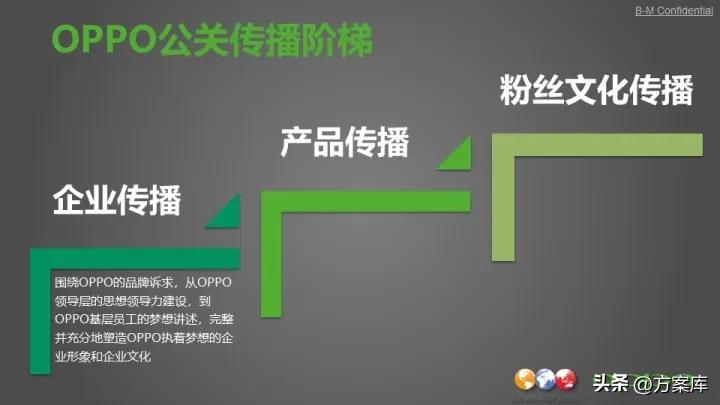 oppo年度公关传播方案,oppo手机公关策划书