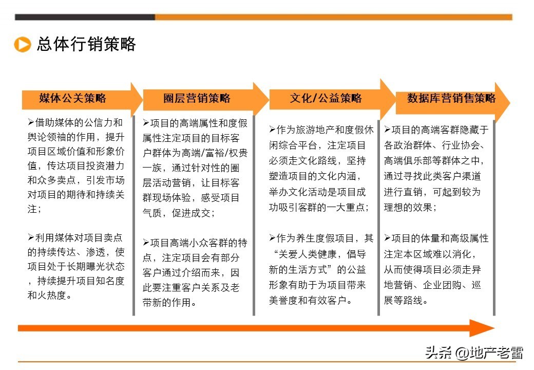 娓╂硥璁捐钀ラ攢鏂规,鍩庡競娓╂硥棰勫敭钀ラ攢鏂规