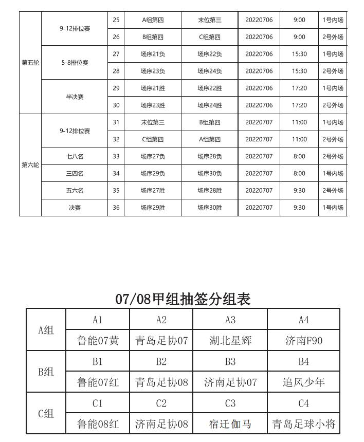 崛起东方杯比赛,2019-2022全国青少年足球联赛
