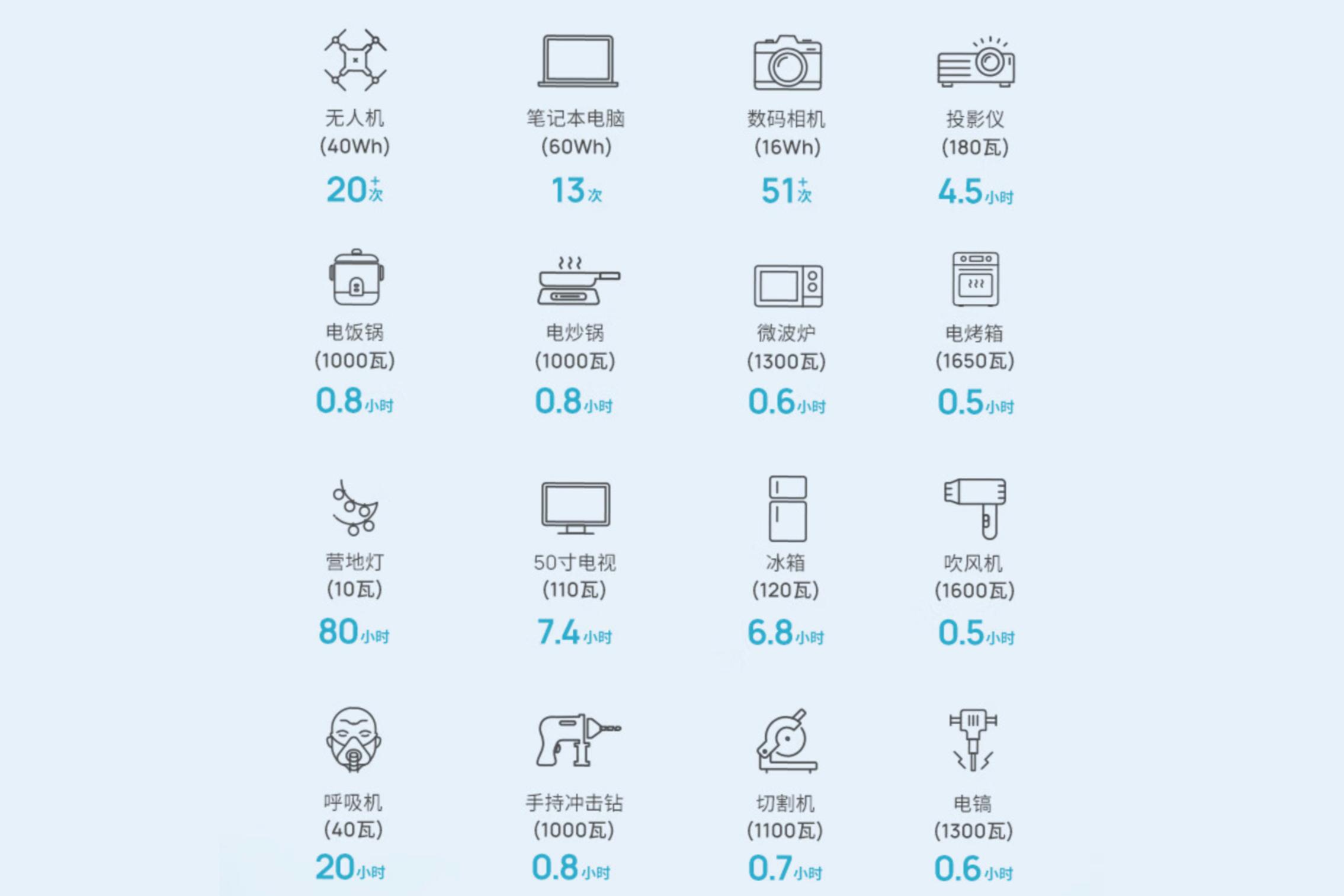 正浩户外电源评测delta2,ecoflow正浩户外电源plus怎么样