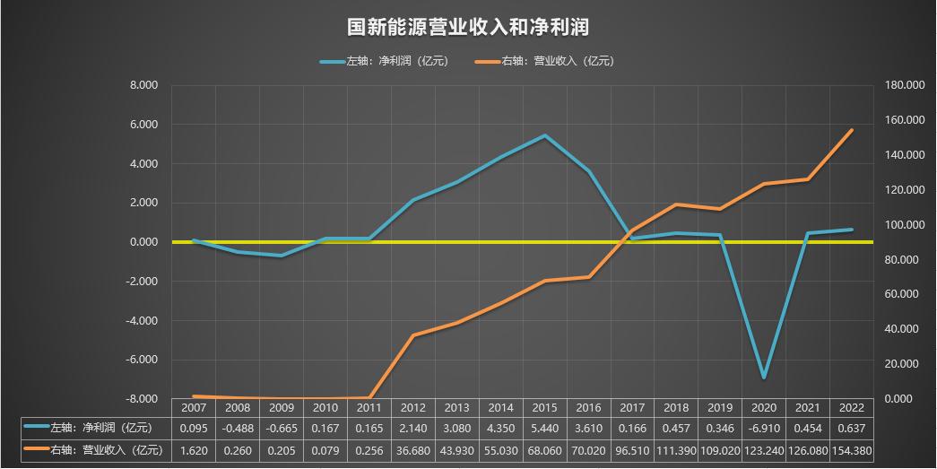 600617国新能源目标价,600617国新能源