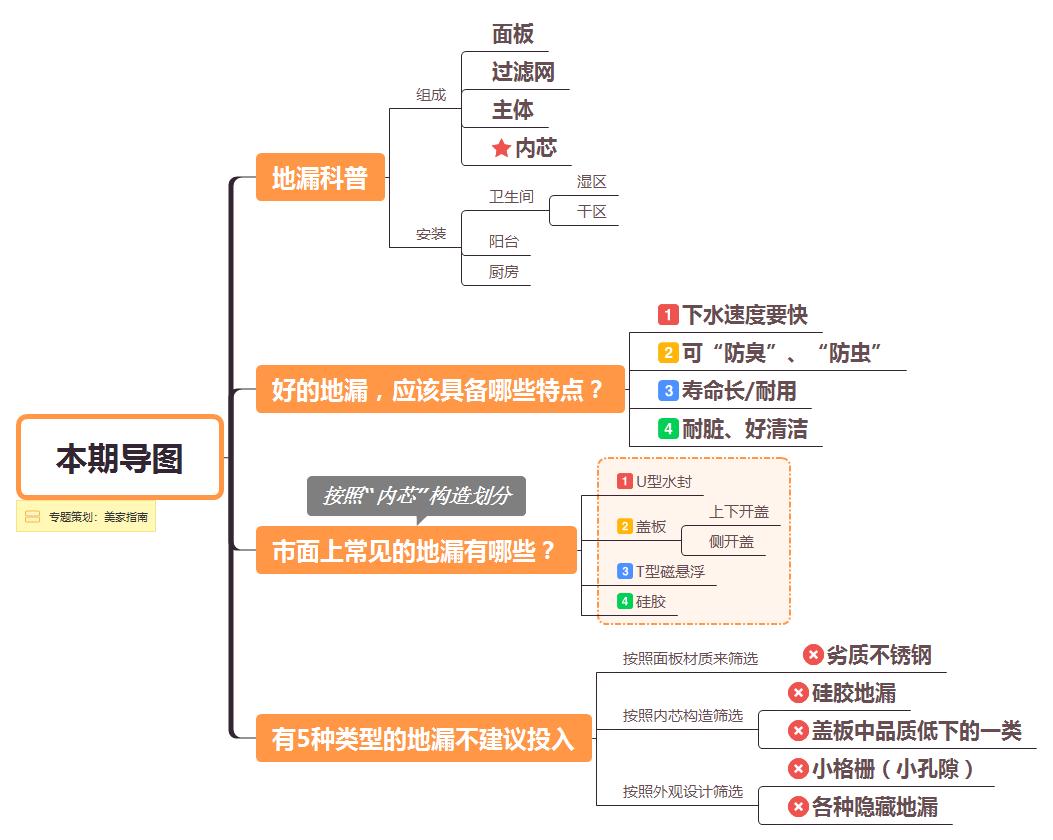 更换地漏和普通地漏,装修不到一年漏水