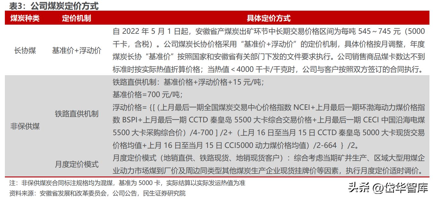 安徽煤炭国有企业,安徽新集煤电集团