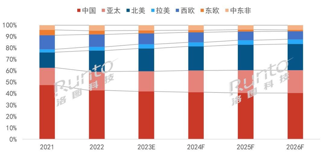 轰天炮单lcd投影仪测评,轰天炮lcd投影