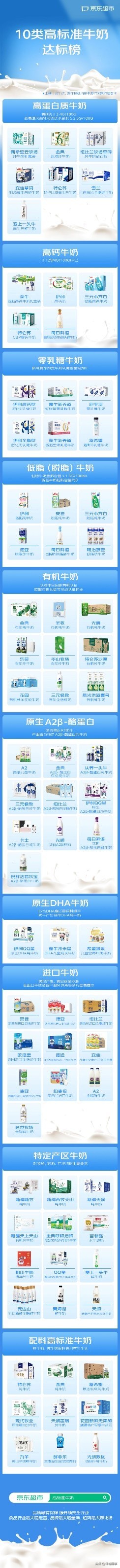 如何选购牛奶才是最好的,专家教你如何挑选到正宗优质牛奶