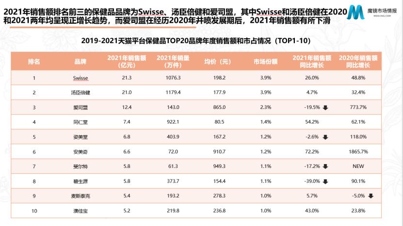 汤臣倍健这个牌子的保健品怎么样,汤臣倍健谷爱凌代言产品