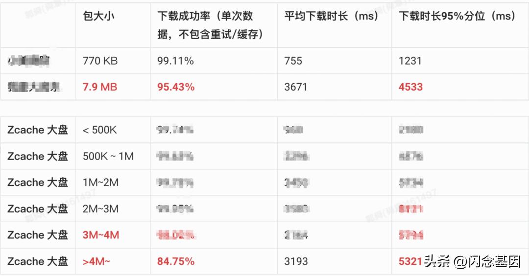 淘宝店铺小游戏权益,淘宝小游戏背后的质量保障方案