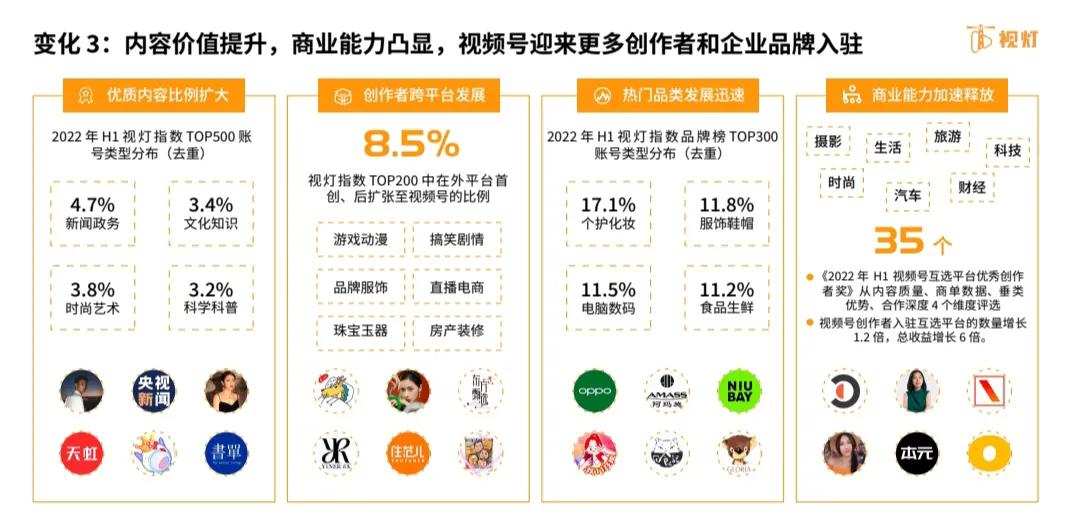 2022年视频号发展白皮书