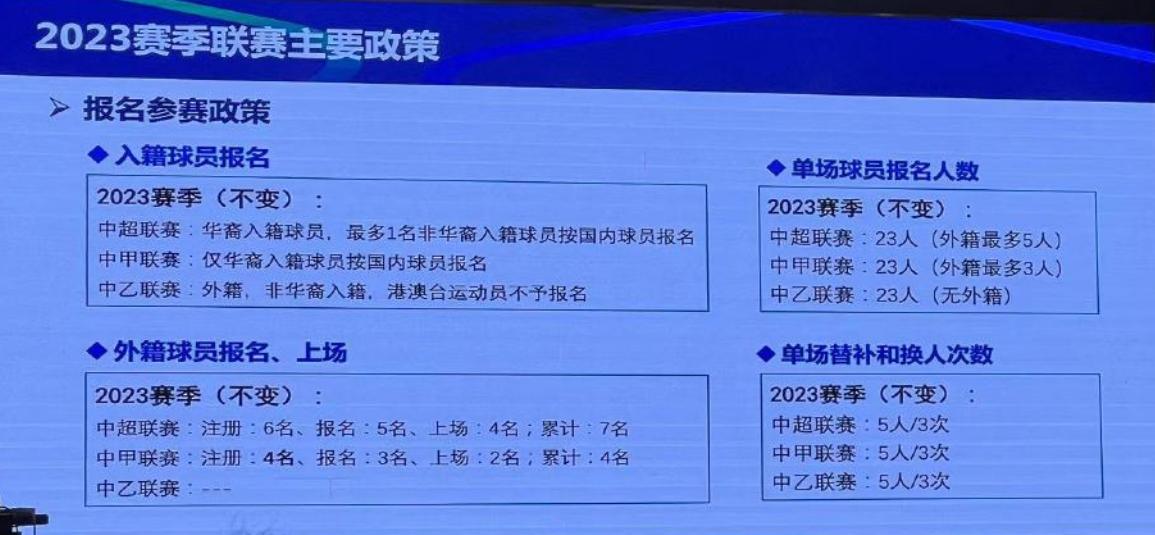 足协拟周末公布准入名单,足协新方案取消了吗