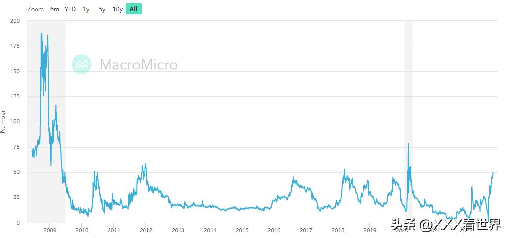 3X记事（文字版）：山姆大叔喊你去投资，婴儿潮将上演胜利大逃亡