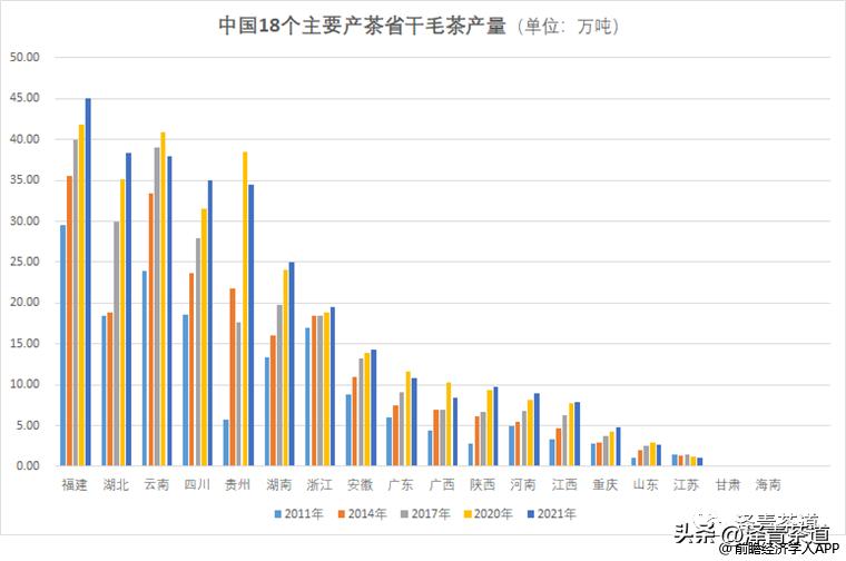 福建中国茶叶第一大省,中国茶叶排名第一省