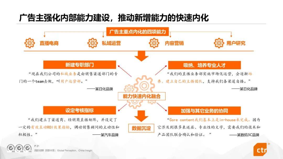 2023市场营销行业广告趋势图,2023广告营销新趋势