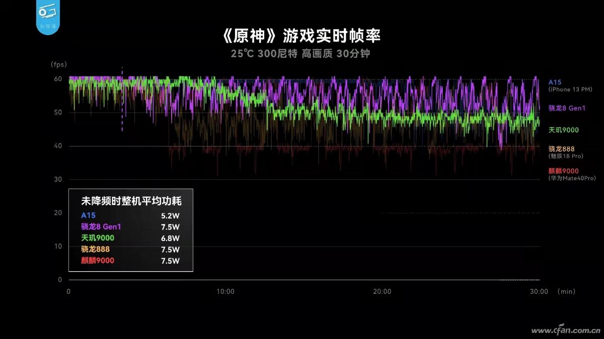 hyperboost游戏稳帧引擎功耗,hyperboost极限稳帧怎么打开