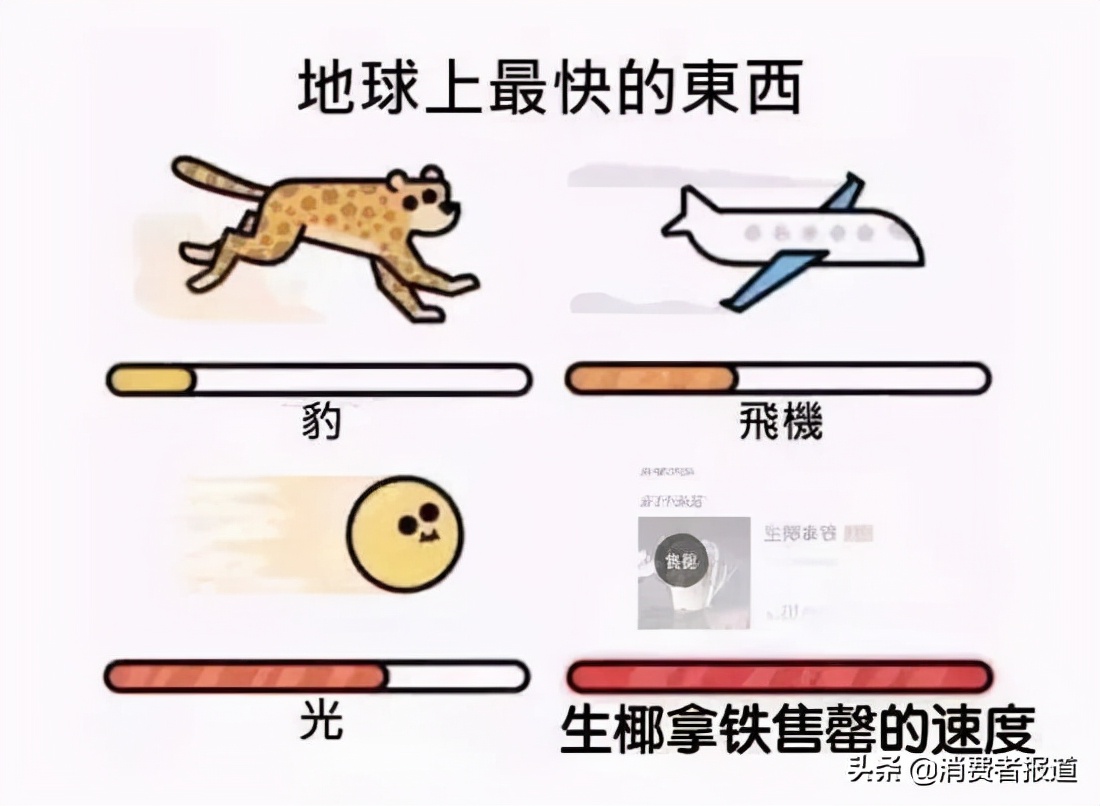 年轻人咖啡发展趋势,咖啡市场具备的资源与能力