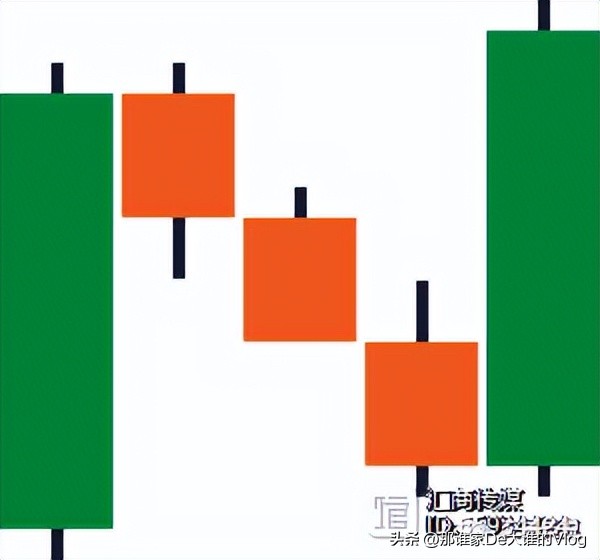 外汇蜡烛图形态大全,零基础股票蜡烛图入门讲解