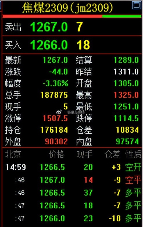 5月24日原油期货操作建议,期货螺纹甲醇豆粕走势分析早盘